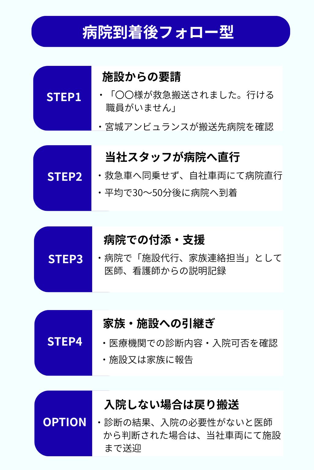 サービス概要図