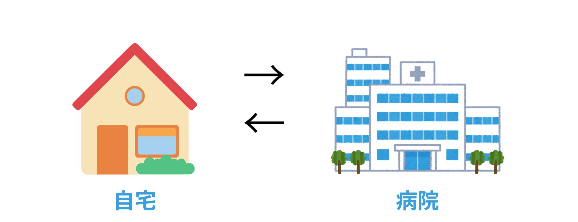 一般搬送　仙台　介護タクシー